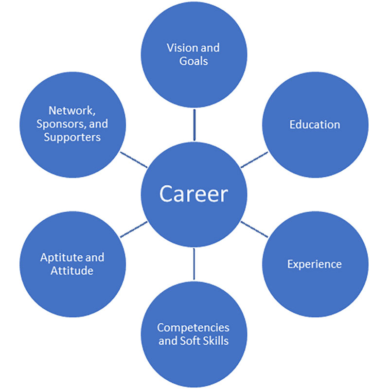Qingdao Sainuo Class -  Career Planning